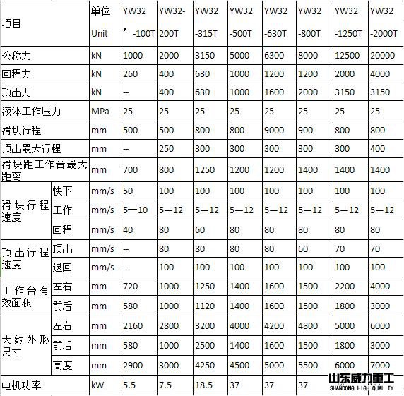 2000噸三梁四柱液壓機參數表