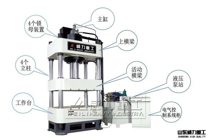 400噸四柱液壓機結構