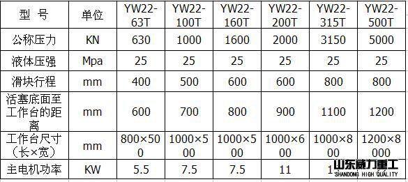 200噸龍門液壓機參數表